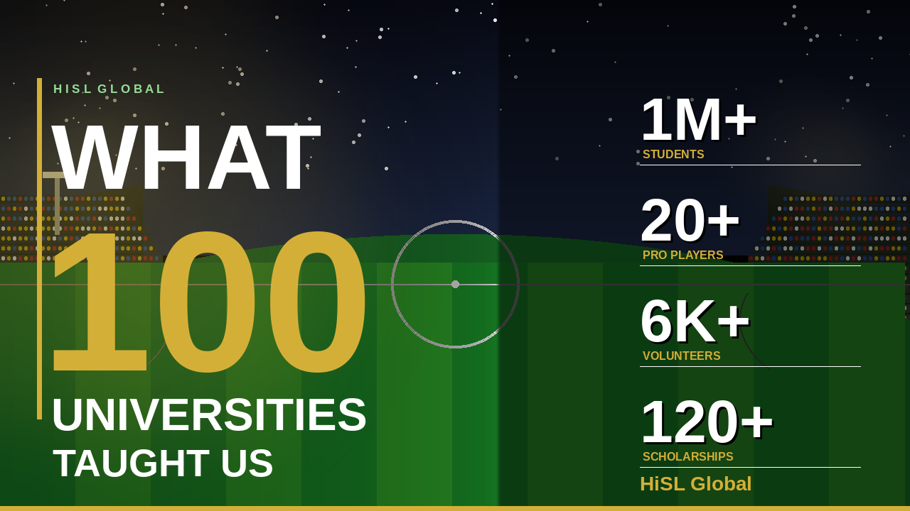 What 120+ Universities Taught Us About Building Sports Platforms